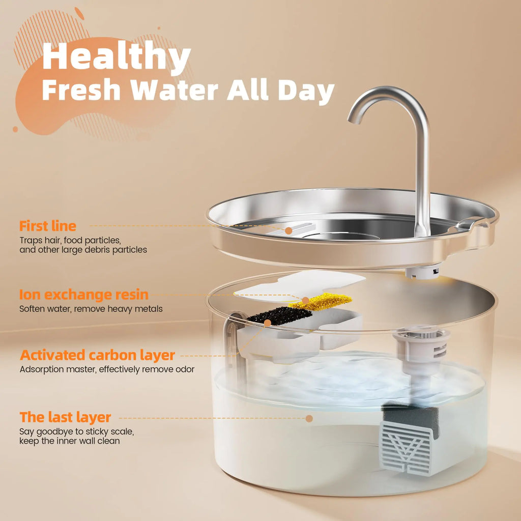 Fontaine automatique pour chat 2,2 L