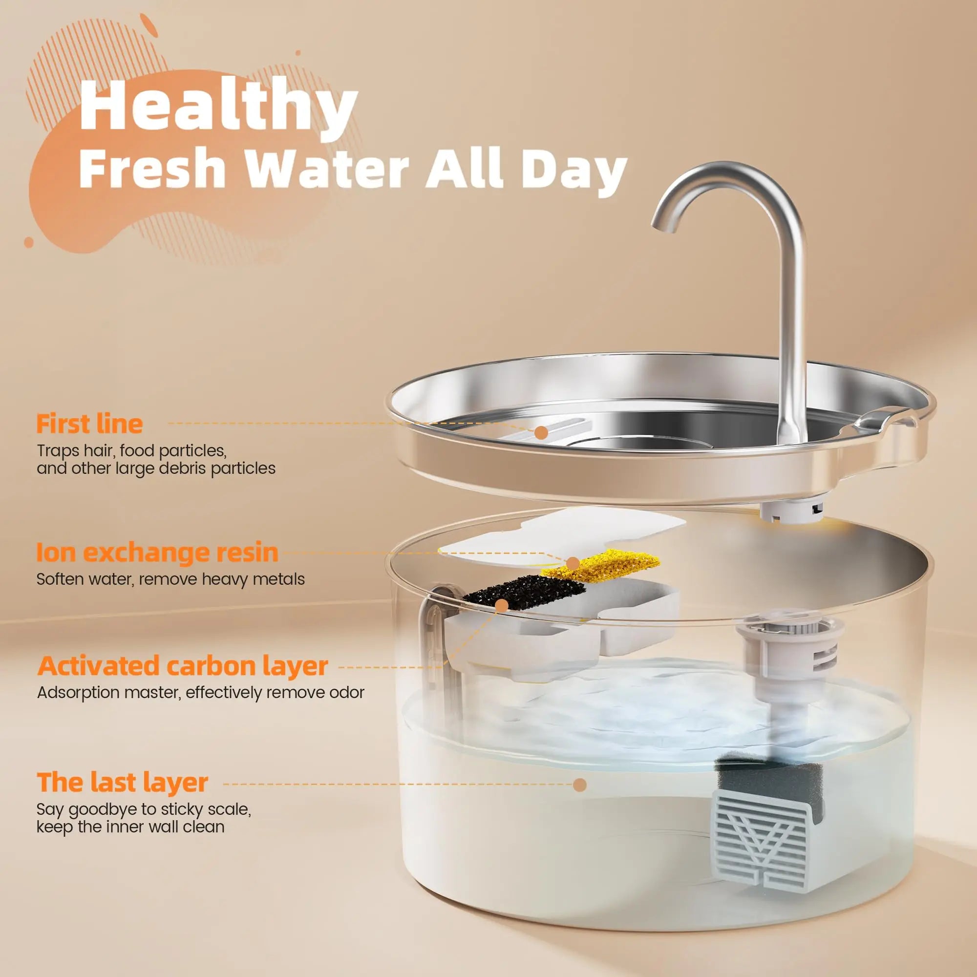 Fontaine automatique pour chat 2,2 L